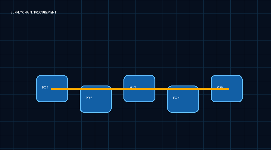 Animated procurement visual